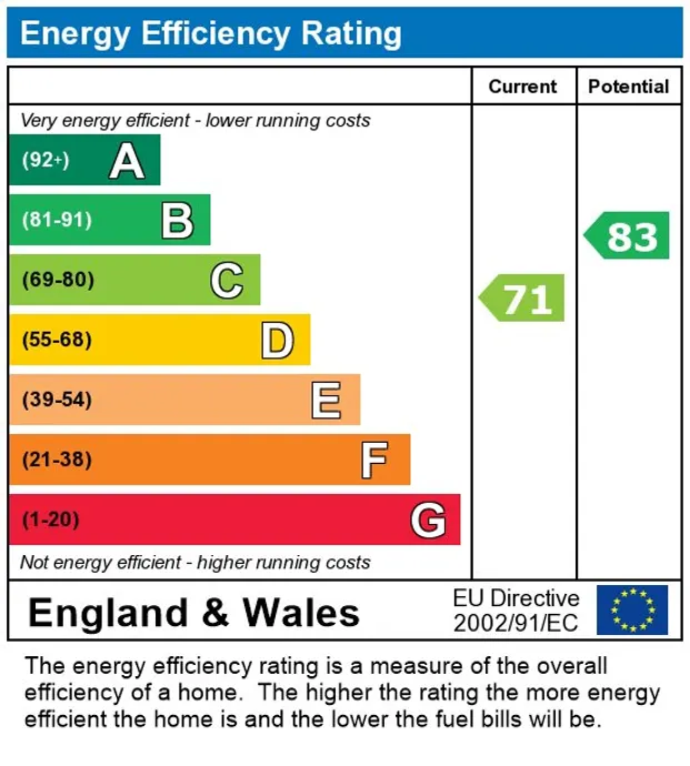 EPC Report