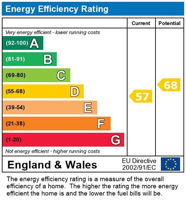 EPC Report