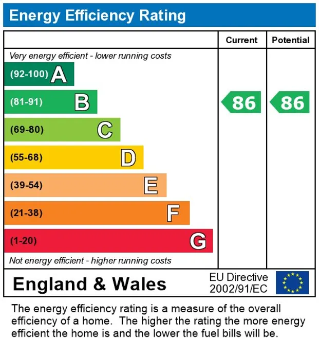 EPC Report