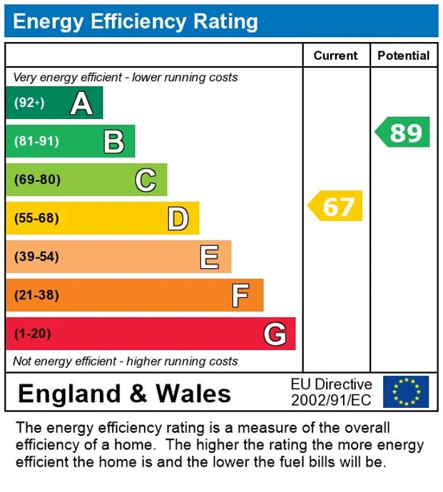 EPC Report