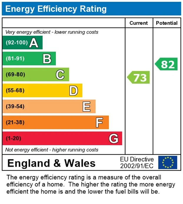 EPC Report