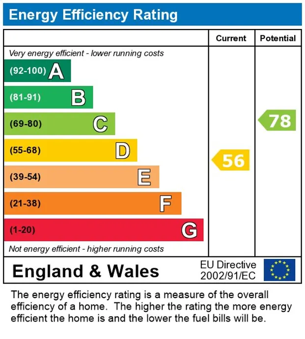 EPC Report