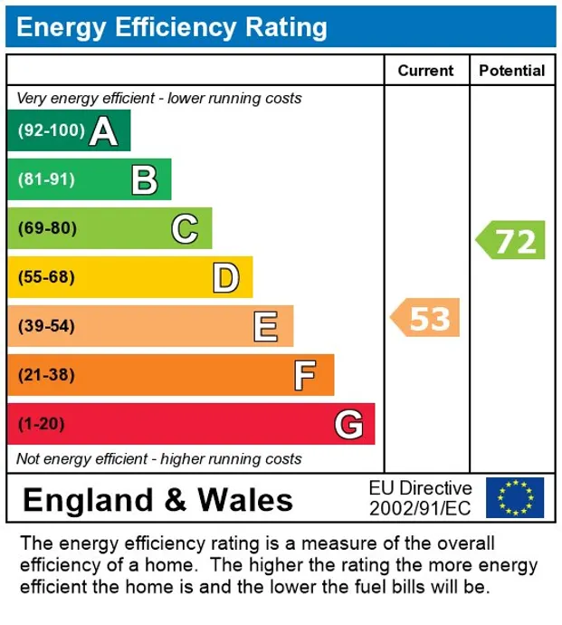 EPC Report