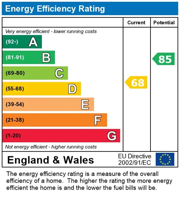 EPC Report