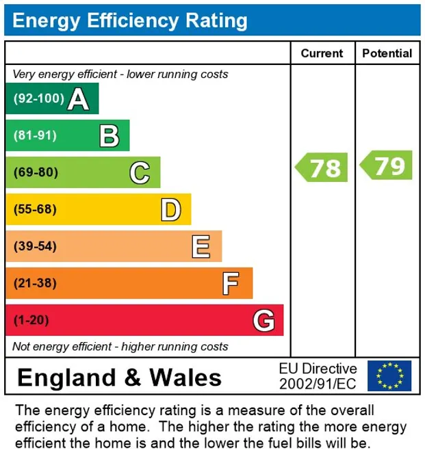 EPC Report