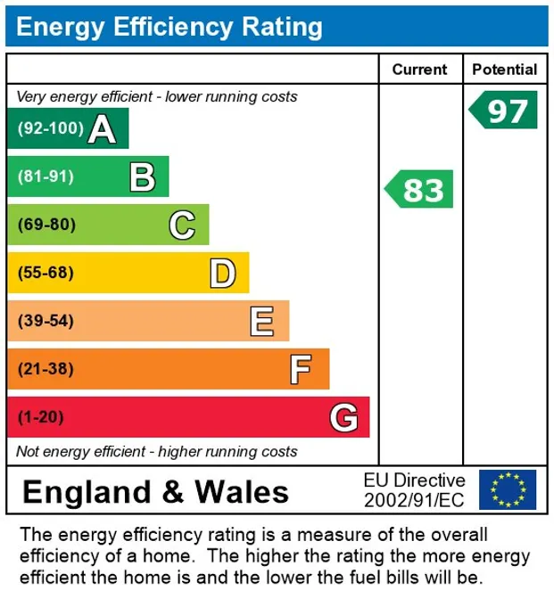EPC Report