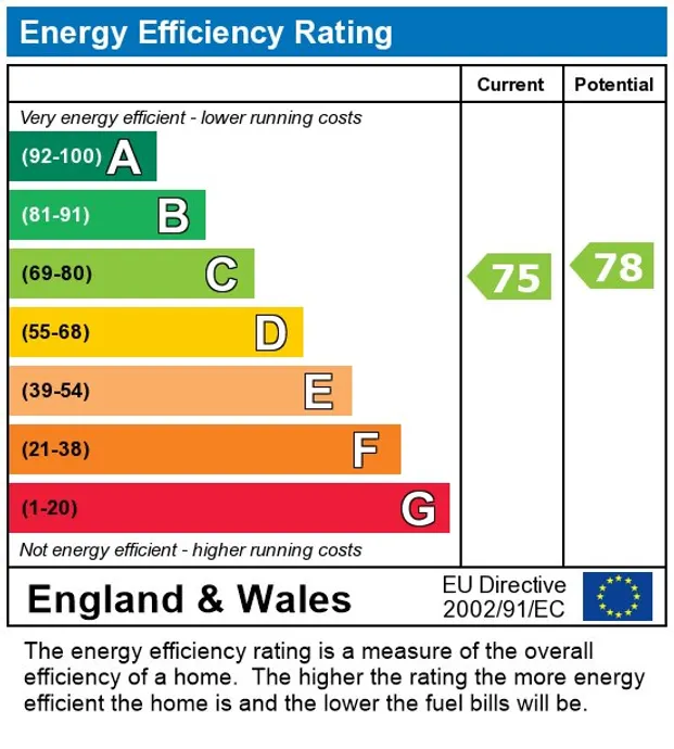 EPC Report