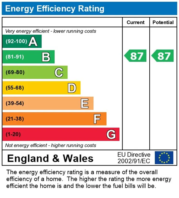 EPC Report