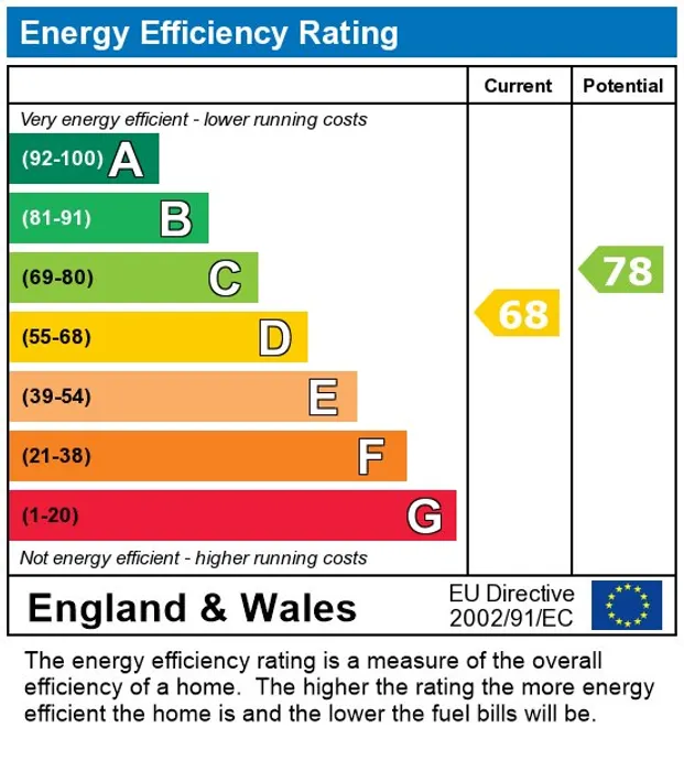 EPC Report