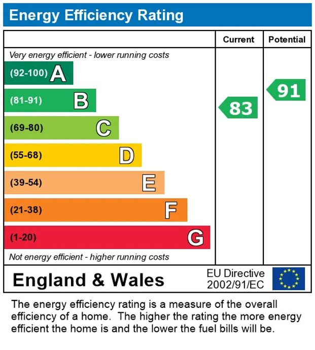 EPC Report
