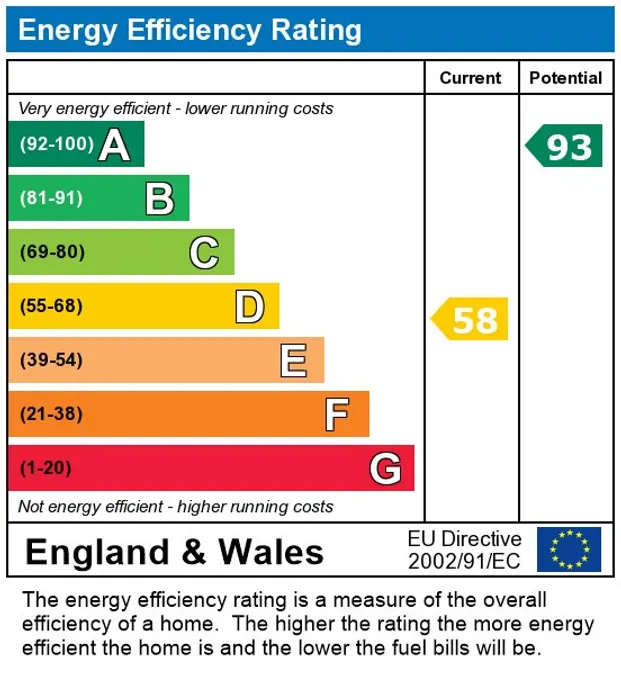 EPC Report