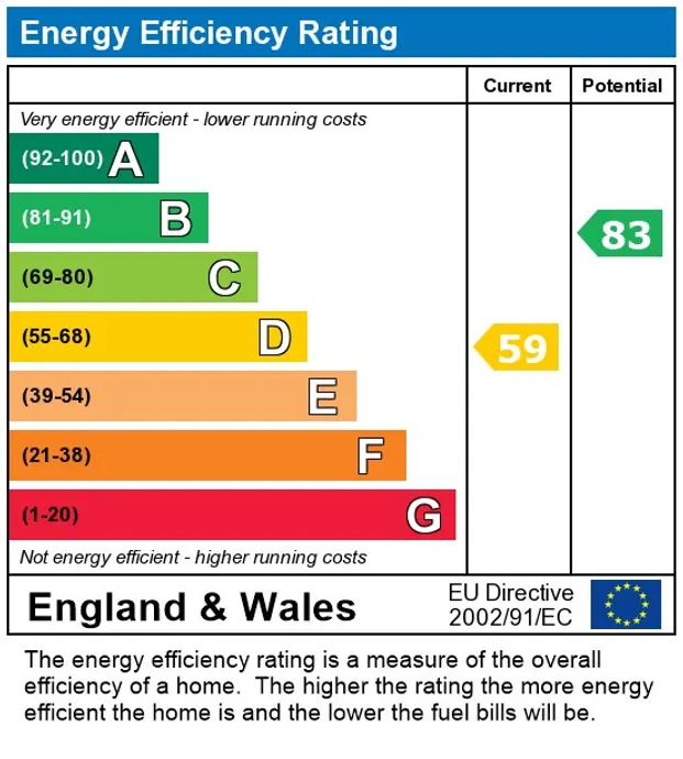 EPC Report