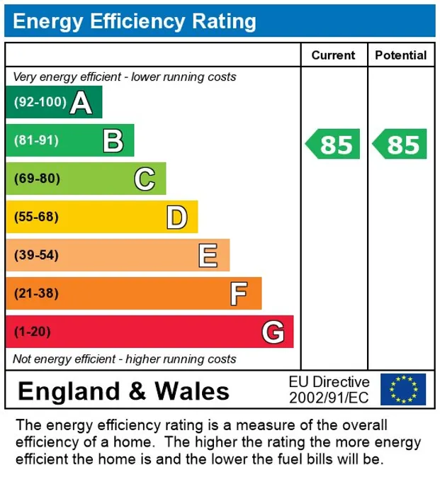 EPC Report