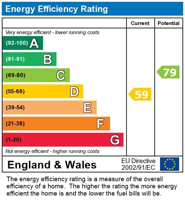 EPC Report