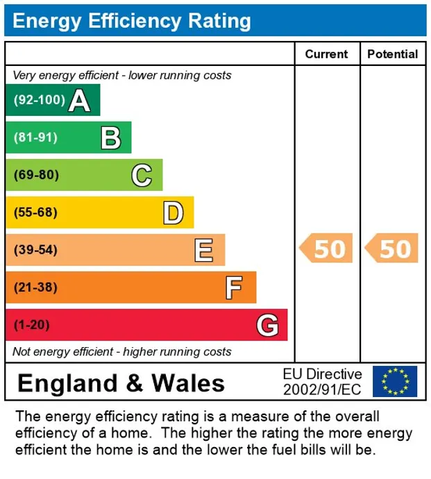 EPC Report